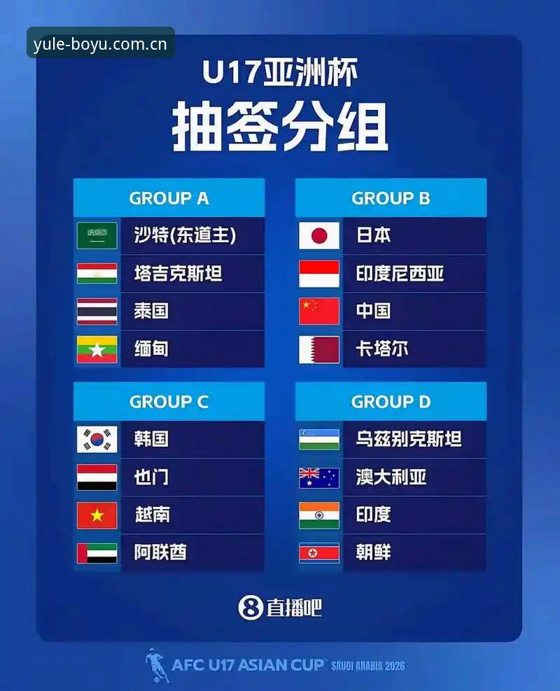 U17世界杯抽签结果全面解析：中国男女足分组详情与赛事前瞻